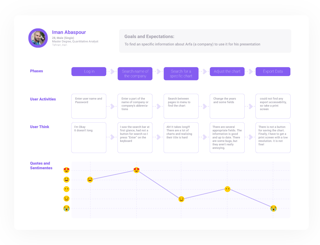CorpoMeter Persona 2